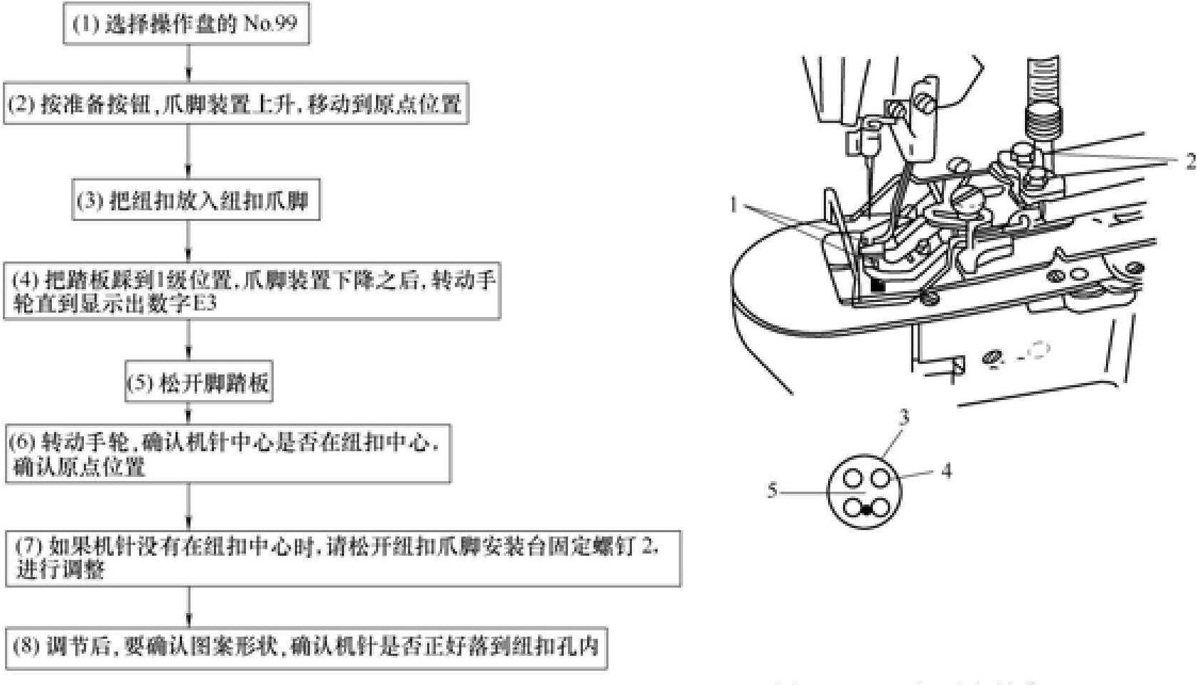 3.10 LK-1903高速電子釘扣縫紉機(jī)